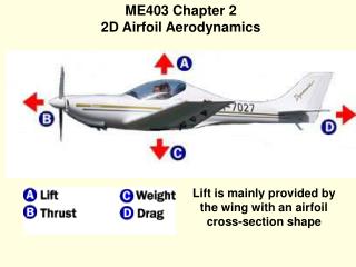 ME403 Chapter 2 2D Airfoil Aerodynamics