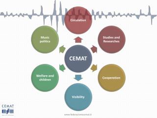 CEMAT