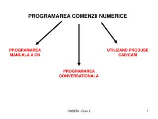 PROGRAMAREA COMENZII NUMERICE