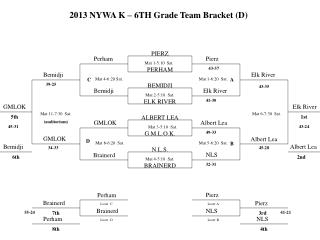 2013 NYWA K – 6TH Grade Team Bracket (D)