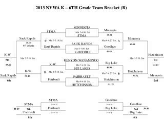 2013 NYWA K – 6TH Grade Team Bracket (B)