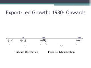Export-Led Growth: 1980- Onwards