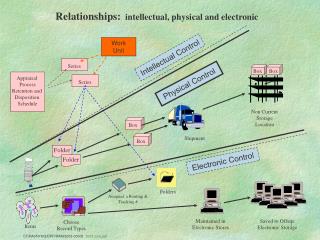 CF/RAI/NYHQ/DPP/RAM/2003-00503 . 2003 june