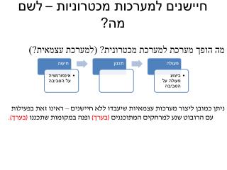 חיישנים למערכות מכטרוניות – לשם מה?