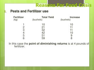 Reasons For Food Crisis