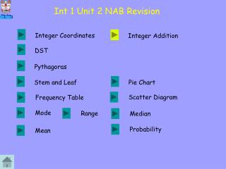 Int 1 Unit 2 NAB Revision