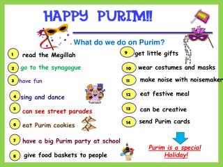 What do we do on Purim?