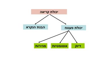 יכולת קריאה