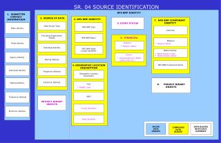 SR. 04 SOURCE IDENTIFICATION