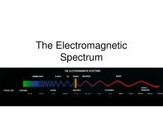 The Electromagnetic Spectrum