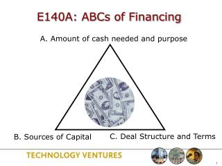E140A: ABCs of Financing