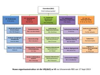 Nuwe organisasiestruktur vir die VR(L&amp;O) se VS na Uitvoerende RBS van 17 Sept 2013