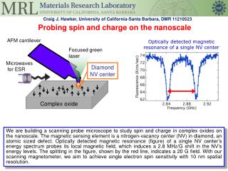 Probing spin and charge on the nanoscale