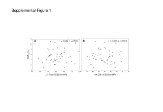 Supplemental Figure 1