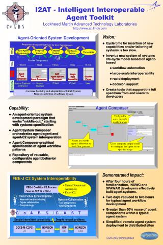 I2AT - Intelligent Interoperable Agent Toolkit Lockheed Martin Advanced Technology Laboratories