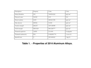 Table 1. - Properties of 2014 Aluminum Alloys.