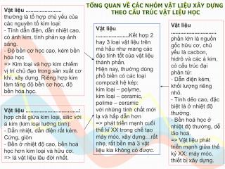 TỔNG QUAN VỀ CÁC NHÓM VẬT LIỆU XÂY DỰNG THEO CẤU TRÚC VẬT LIỆU HỌC