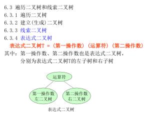 6.3 遍历二叉树和线索二叉树 6.3.1 遍历二叉树 6.3.2 建立(生成)二叉树 6.3.3 线索二叉树 6.3.4 表达式二叉树