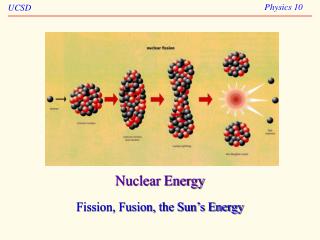 Nuclear Energy