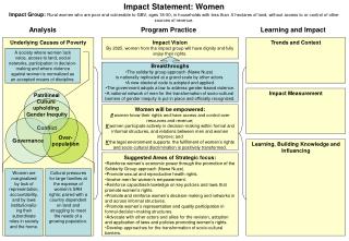 Underlying Causes of Poverty