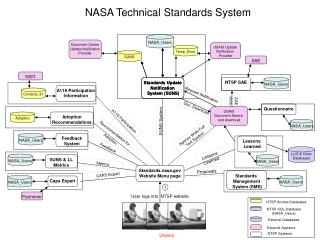 NASA Technical Standards System