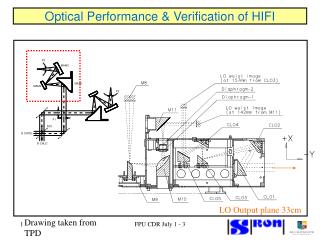 Drawing taken from TPD