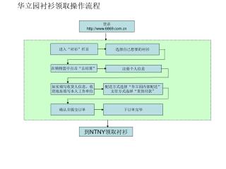 华立园衬衫领取操作流程