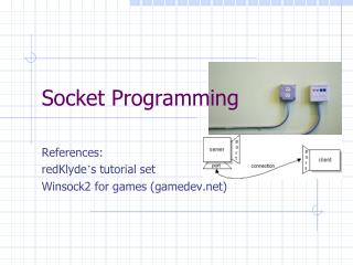 Socket Programming