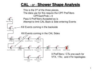 CAL - or - Shower Shape Analysis
