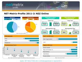 NET-Metrix-Profile 2011-2: NZZ Online