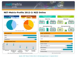 NET-Metrix-Profile 2012-2: NZZ Online