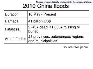 2010 China floods