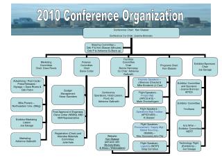 2010 Conference Organization
