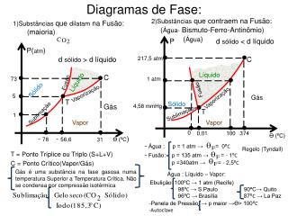 Diagramas de Fase: