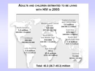 EVOLUZIONE DELL’INFEZIONE DA HIV