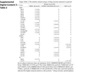 Supplemental Digital Content 3 – Table 2