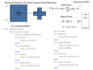 Numerical Solution of control volume Finite Difference
