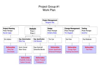 Project Group #1 Work Plan