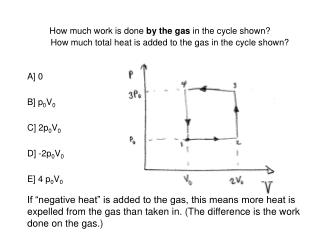 How much work is done by the gas in the cycle shown?