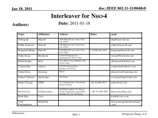 Interleaver for Nss&gt;4