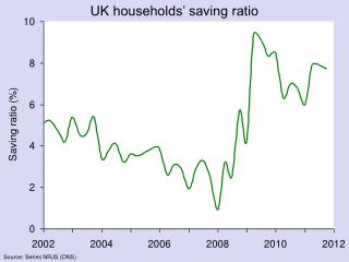 UK households’ saving ratio