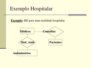 Exemplo Hospitalar