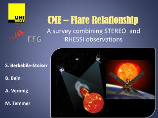 CME – Flare Relationship