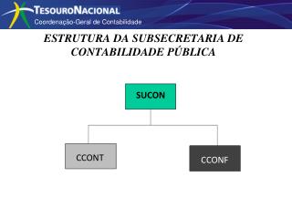 ESTRUTURA DA SUBSECRETARIA DE CONTABILIDADE PÚBLICA