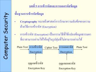 บทที่ 5 การเข้ารหัสและการถอดรหัสข้อมูล พื้นฐานการเข้ารหัสข้อมูล