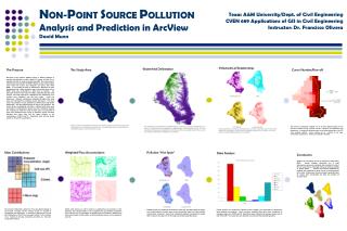 N ON- P OINT S OURCE P OLLUTION Analysis and Prediction in ArcView David Munn