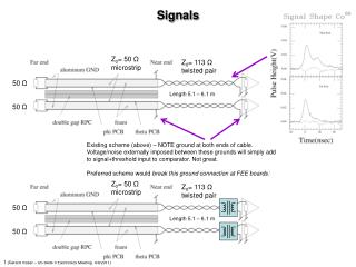 Signals