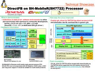 DirectFB on SH-MobileR(SH7722) Processor