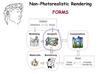 Non-Photorealistic Rendering FORMS
