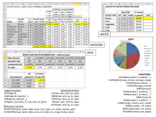 FUNCTIONS : AVERAGE(number1, number2, …) AVERAGEIF((range, criteria, average_range )